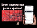 Коррекция началась? | Что делать? | Тинькофф Инвестиции