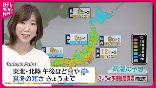 【天気】日本海側中心に雨や雪  太平洋側は広く晴れて乾燥続く