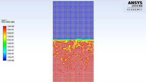 Rayleigh Taylor Instability (VOF method) case-3