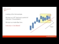 Inside Bar Trading Strategy - Learn How to Profitably ...