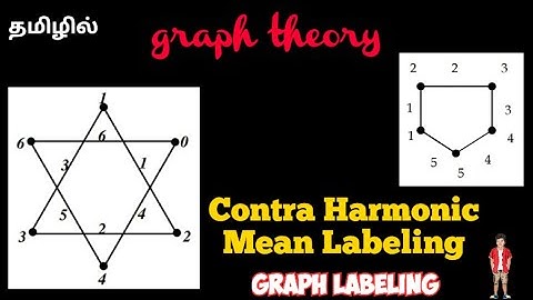 Contra Harmonic Mean labeling || #graphtheory || #graphlabeling