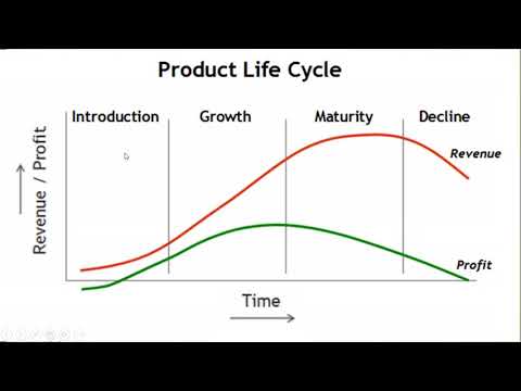 دورة حياة المنتج بشكل عملي مع المزيج التسويقي (أمثلة عملية)