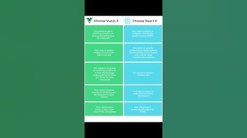 Choose React.js or Vue.js ? #choose #react #vuejs #coding #trending #shorts #reels #programming #ai