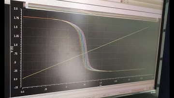 Inverter Switching point in Cadence.