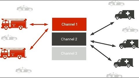 BridgeCom BCR Repeater LTR Trunking System Setup