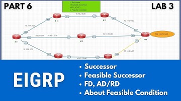 PArt-6 | Successor |  Feasible Successor LAB in EIGRP | CCNP | CCNA | Mukesh Sir | #ITindex