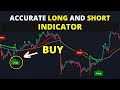 This secret indicator will make you rich  best forex indicators for day trading