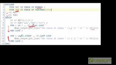 PLS 15  PL SQL Nested Table