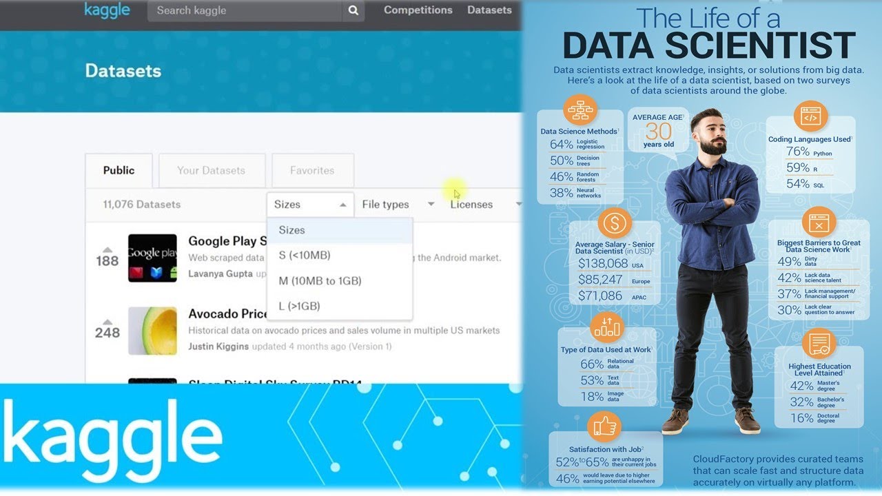 What is Kaggle ? How to Run a programme in Kaggle How to Find