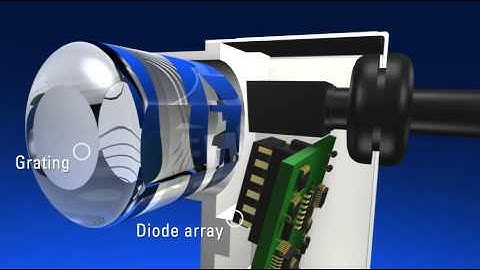 ZEISS Microscopy - MMS - Monolithic Miniature Spectrometer Modules