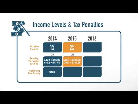 How much are the Obamacare tax penalties?