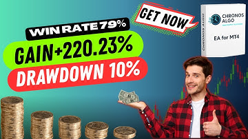Chronos Algo Uses Time + Indicators to Beat EURUSD – Genius or Just Hype