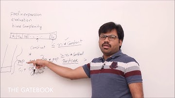 Analysis of Prefix expression evaluation