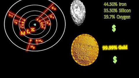 Characteristic X-Ray Radiation Explained With 3D Animation