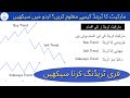 How to identify market trend in urdu  hindi      