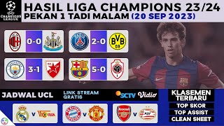 Hasil Liga Champions MD 1 | Barcelona vs Antwerp 5-0, Man City vs Red Star 3-1, Klasemen UCL 2023/24