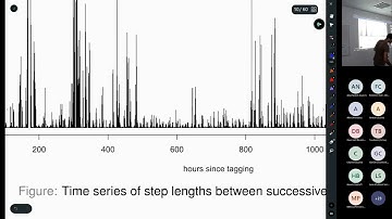 Hidden Markov Models, versatile tool for analysing animal movement data - Roland Langrock