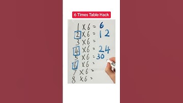 How To Learn Your Six Times Tables