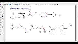 Prueba de Tollens (identificación de aldehídos) - Mecanismo Completo