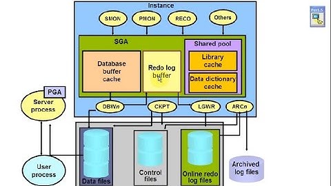 Introduction to Oracle Database|| Oracle Database Architecture||Oracle Database Administration