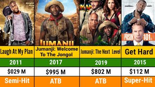 Kevin Hart All Hits And Flops Movie List  Kevin Hart All Movie Verdict  Hollywood All Movie List
