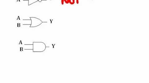 Digital Design 1: Circuits to Boolean Expressions