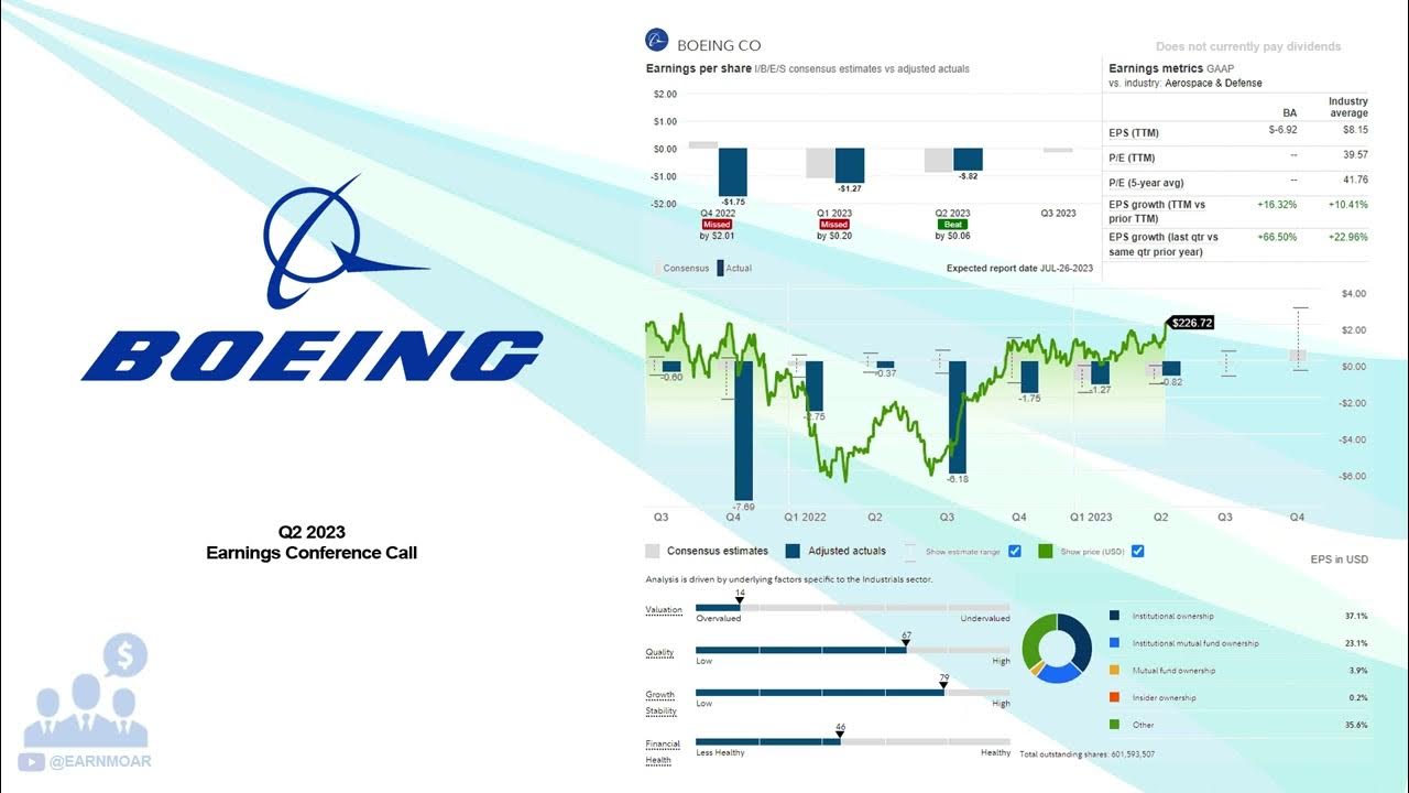 BA The Boeing Company Q2 2023 Earnings Conference Call YouTube