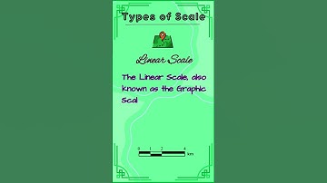 Map Work: Types of Scales