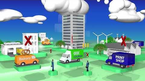 100% Digital Document Exchange with FLOW Partner Automation