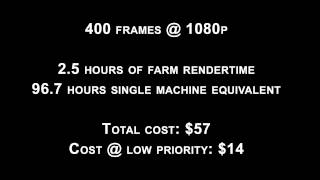 How Much Should Rendering Cost? Wealth