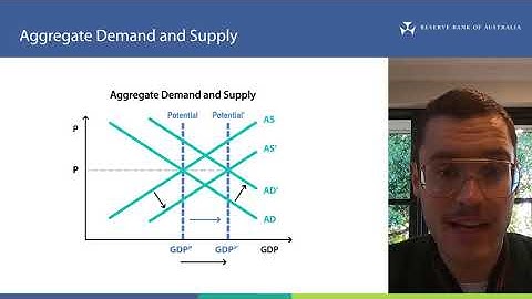 Aggregate Demand and Aggregate Supply