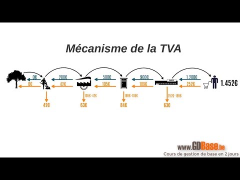 La TVA : qui paye quoi ?