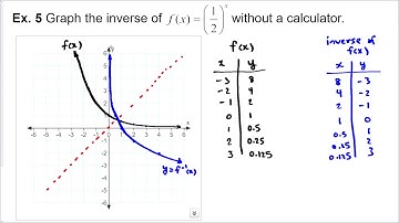 8.1 Logarithms (Math 30-1)