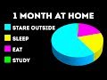 What Would Happen If You Stay at Home for a Month