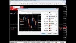 Curso Completo de Metatrader 4