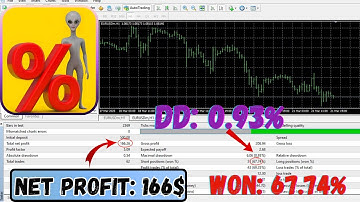 Forex Trading Bot AI Review – MT4 AI-Driven Swing & Intraday Strategy (H1)