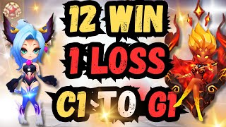 12 WIN 1 LOSS   C1 TO G1 IN SPECIAL LEAGUE SW
