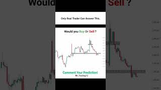 #technicalanalysis #marketstructure #stockmarket #treader #tradesetup #cryptoeducation #forex
