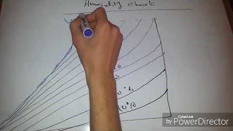 Balance on non-reactive process