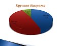 Урок №50 "Початкові відомості про статистику" Алгебра 9кл. ОСШ №32 Бобрик В. Я.