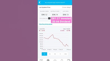 Dividends I made this month on EasyEquities | Top dividend Investing | 2022