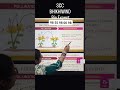 12th I Bio I Pollination #bhikhiwind #motivation #boardexam #biology