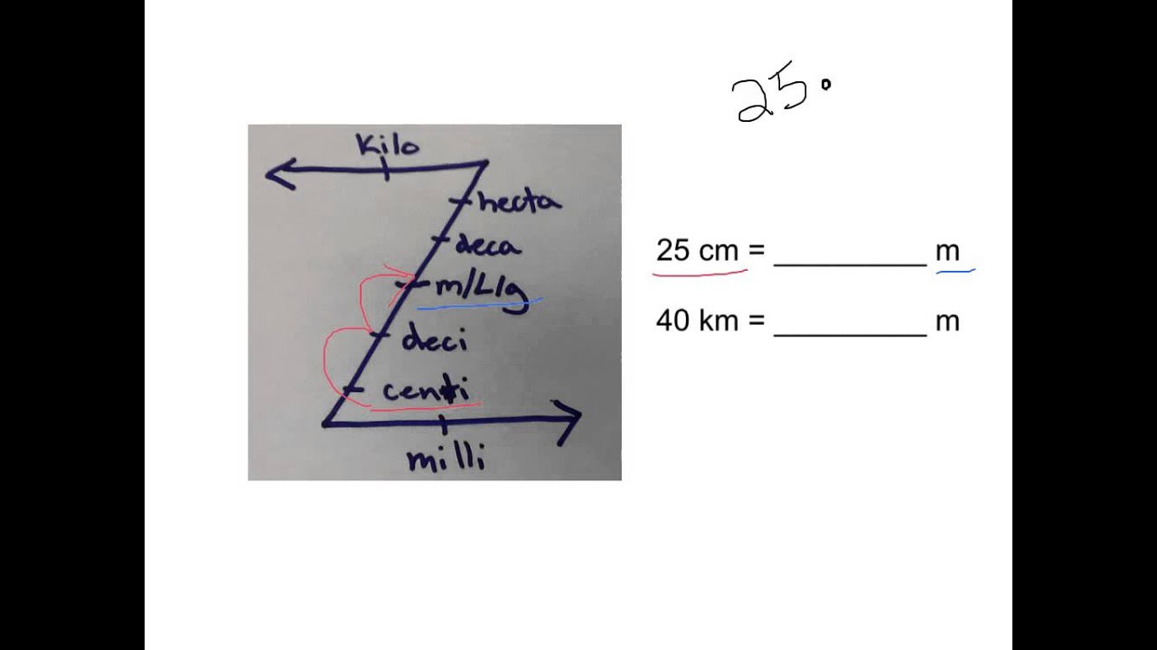 Metric Conversion Chart Z Line