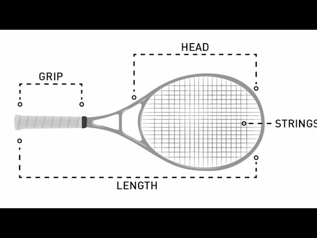 Como elegir la talla del grip correcta en tu raqueta de tenis