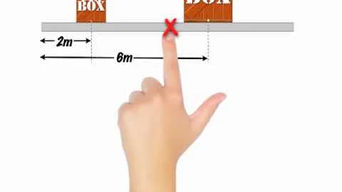 Center of mass with torque