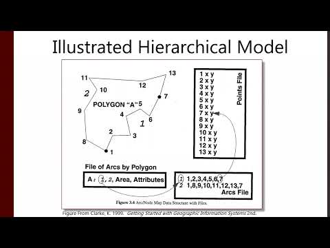 Introduction to GIS