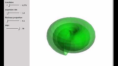 Shell Parameter Space