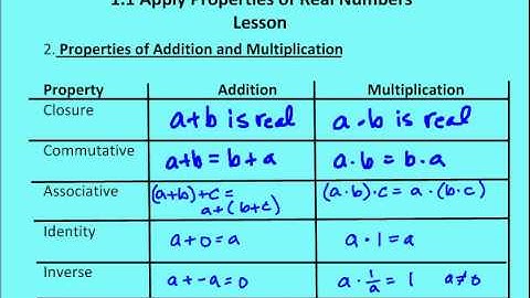 1.1 Apply Properties of Real Numbers (Lesson)