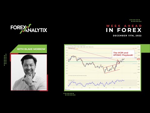 Weekly Forex Forecast December 11th 2022. The #CPI and #FOMC Playbook! / #DXY #Gold #EURUSD #SPX