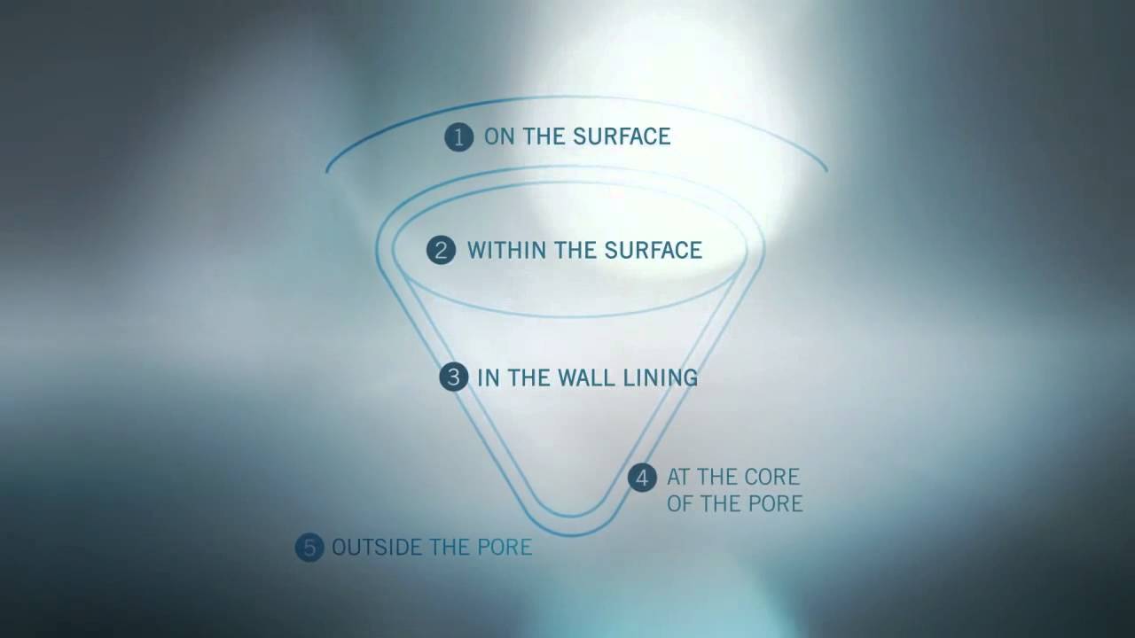 advanced skin refinisher artistry